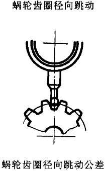 平面二次包絡環面蝸杆傳動精度蝸杆、蝸輪誤差的定義及代号