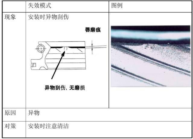 減速機油封漏油的解決方案