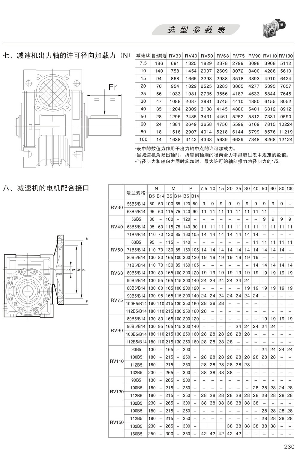 RV減速機出力軸的許可徑向加載力，RV減速機的電機配合接口