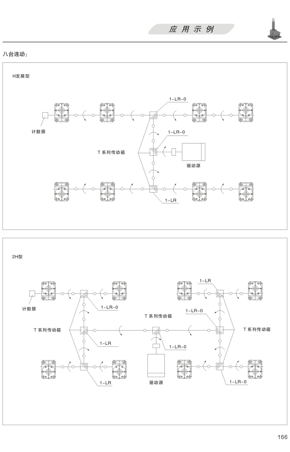 升降平台的應用示例：八台聯動 H發展型，更多台聯動 2H型