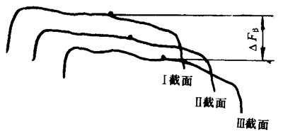 漸開線圓柱齒輪精度檢驗規範整體誤差的檢驗