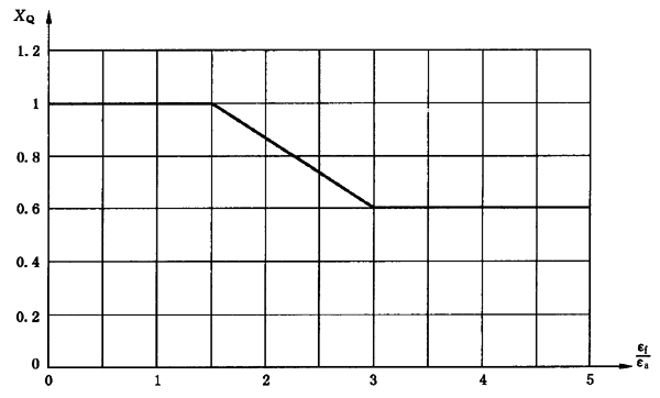圓柱齒輪、錐齒輪和準雙曲面齒輪膠合承載能力計算方法第2部分：積分溫度法計算