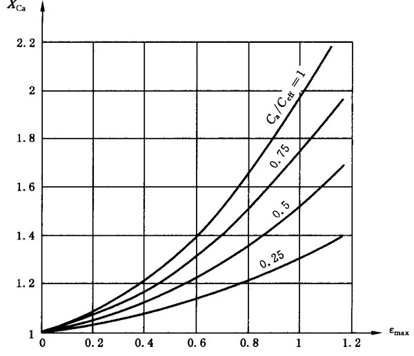 圓柱齒輪、錐齒輪和準雙曲面齒輪膠合承載能力計算方法第2部分：積分溫度法計算