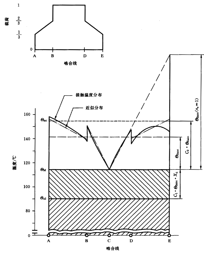 圓柱齒輪、錐齒輪和準雙曲面齒輪膠合承載能力計算方法第2部分：積分溫度法計算