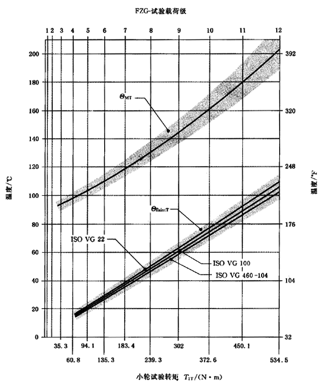 圓柱齒輪、錐齒輪和準雙曲面齒輪膠合承載能力計算方法第2部分：積分溫度法計算