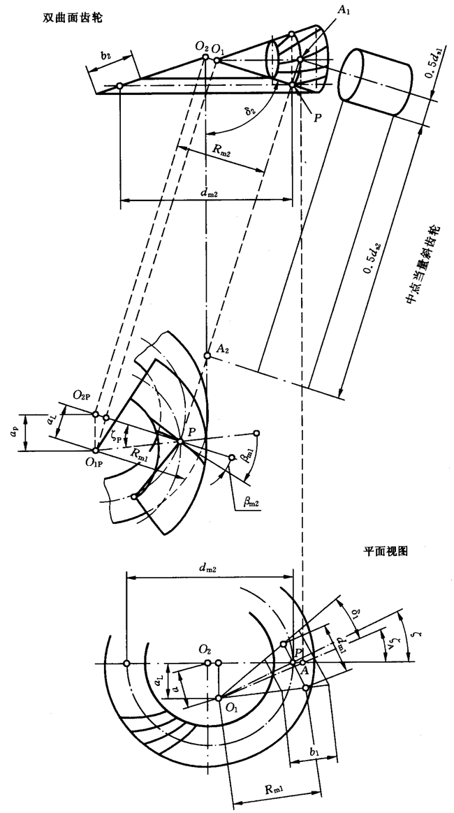 圓柱齒輪、錐齒輪和準雙曲面齒輪膠合承載能力計算方法第2部分：積分溫度法計算