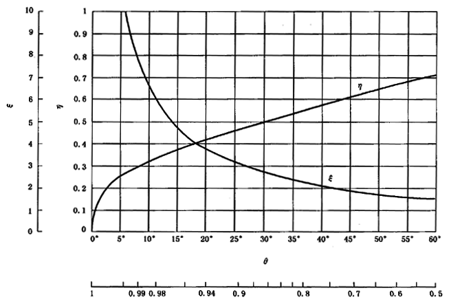 圓柱齒輪、錐齒輪和準雙曲面齒輪膠合承載能力計算方法第2部分：積分溫度法計算