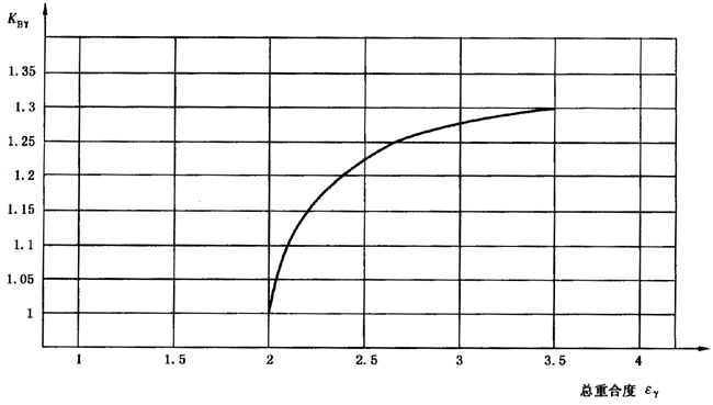 圓柱齒輪、錐齒輪和準雙曲面齒輪膠合承載能力計算方法第2部分：積分溫度法影響因素