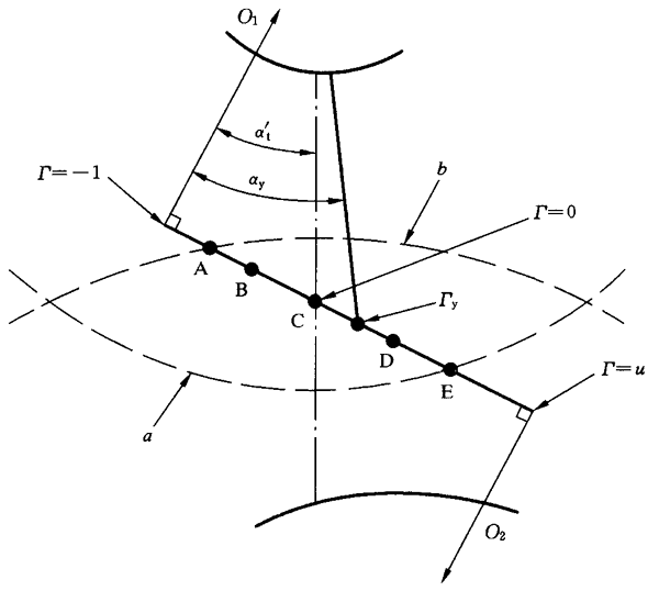 圓柱齒輪、錐齒輪和準雙曲面齒輪膠合承載能力計算方法第2部分：積分溫度法影響因素