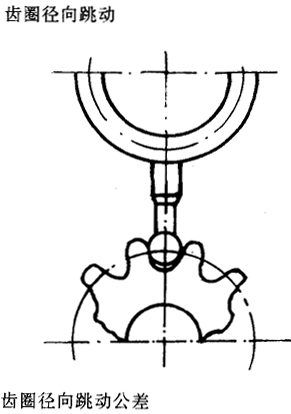 漸開線圓柱齒輪精度齒輪、齒輪副誤差及側隙的定義和代号