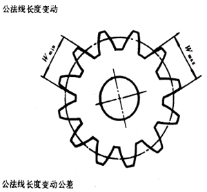 漸開線圓柱齒輪精度齒輪、齒輪副誤差及側隙的定義和代号