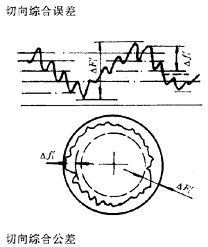 漸開線圓柱齒輪精度齒輪、齒輪副誤差及側隙的定義和代号