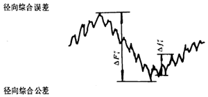 漸開線圓柱齒輪精度齒輪、齒輪副誤差及側隙的定義和代号