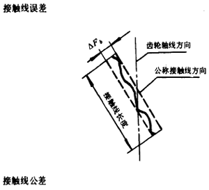 漸開線圓柱齒輪精度齒輪、齒輪副誤差及側隙的定義和代号