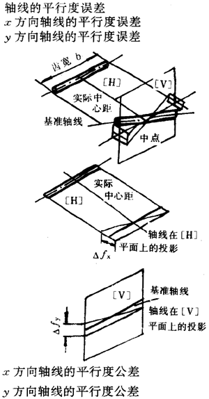 漸開線圓柱齒輪精度齒輪、齒輪副誤差及側隙的定義和代号
