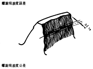 漸開線圓柱齒輪精度齒輪、齒輪副誤差及側隙的定義和代号