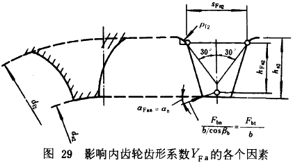 漸開線圓柱齒輪承載能力計算方法載荷、有關系數及疲勞極限