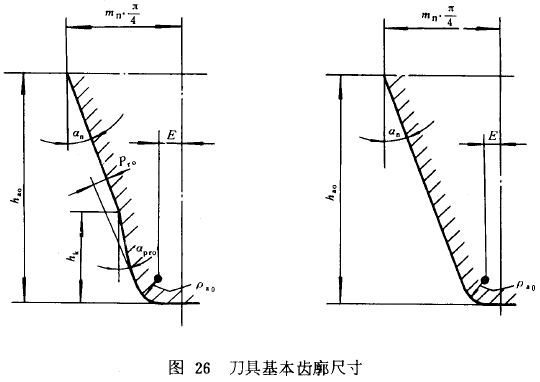 漸開線圓柱齒輪承載能力計算方法載荷、有關系數及疲勞極限