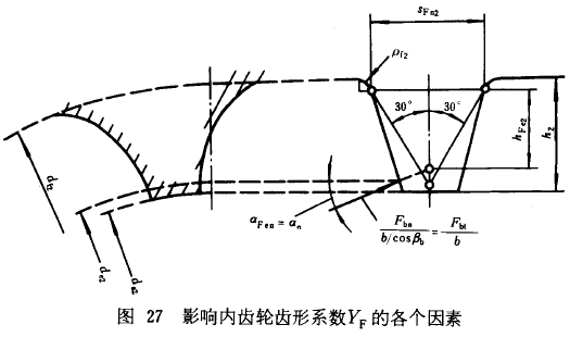 漸開線圓柱齒輪承載能力計算方法載荷、有關系數及疲勞極限
