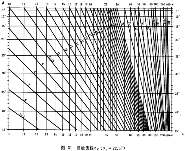 漸開線圓柱齒輪承載能力計算方法載荷、有關系數及疲勞極限