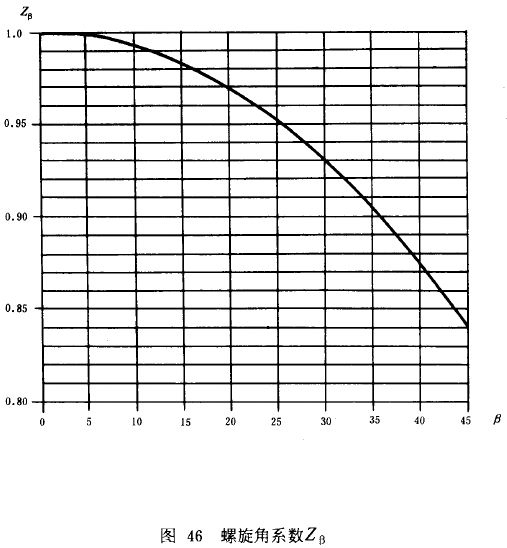 漸開線圓柱齒輪承載能力計算方法載荷、有關系數及疲勞極限