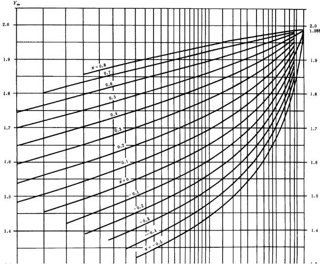 漸開線圓柱齒輪承載能力計算方法載荷、有關系數及疲勞極限