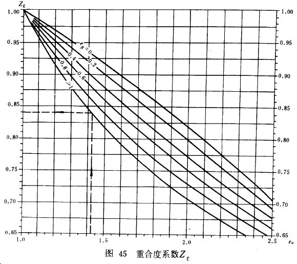 漸開線圓柱齒輪承載能力計算方法載荷、有關系數及疲勞極限