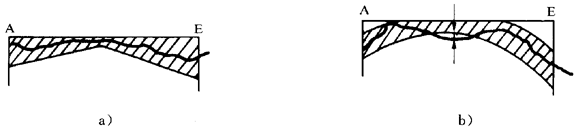 圓柱齒輪 檢驗實施規範 第1部分：輪齒同側齒面的檢驗齒廓偏差的檢驗