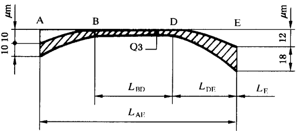 圓柱齒輪 檢驗實施規範 第1部分：輪齒同側齒面的檢驗齒廓偏差的檢驗