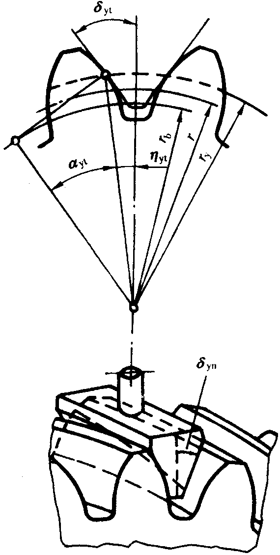 圓柱齒輪檢驗實施規範第2部分：徑向綜合偏差、徑向跳動、齒厚和側隙的檢驗徑向跳動的測量、偏心量的確定