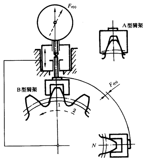 圓柱齒輪檢驗實施規範第2部分：徑向綜合偏差、徑向跳動、齒厚和側隙的檢驗徑向跳動的測量、偏心量的確定