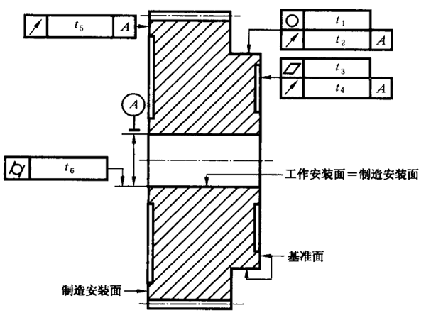 圓柱齒輪 檢驗實施規範 第3部分：齒輪坯、軸中心距和軸線平行度齒輪坯的精度