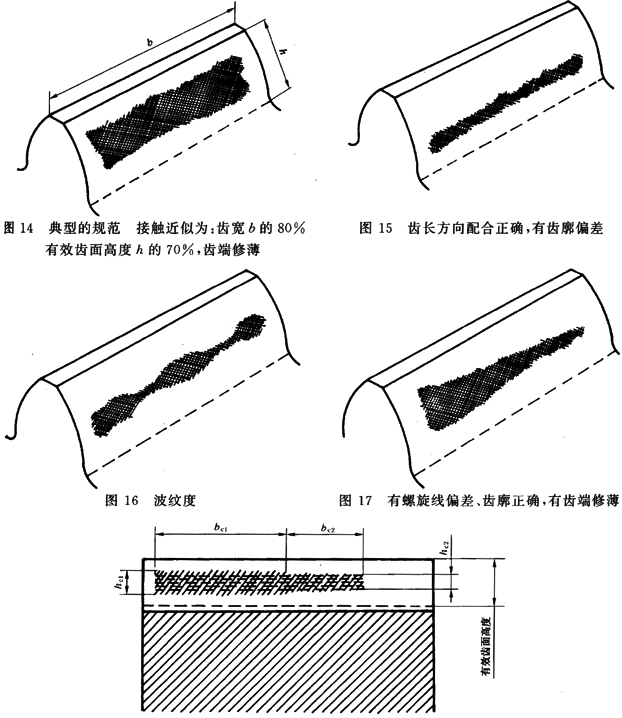 圓柱齒輪 檢驗實施規範 第4部分：表面結構和輪齒接觸斑點的檢驗能輪齒接觸斑點的檢驗