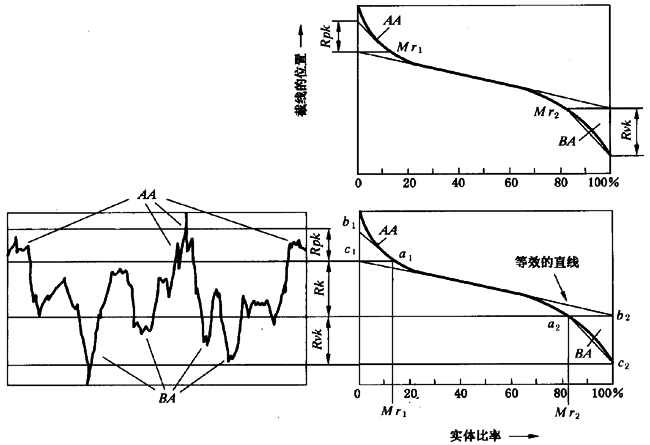 圓柱齒輪 檢驗實施規範 第4部分：表面結構和輪齒接觸斑點的檢驗齒輪齒面表面粗糙度的測量