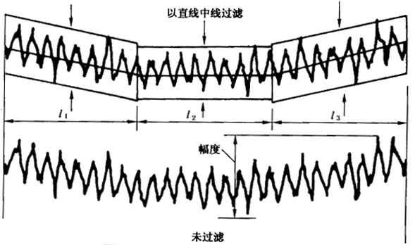 圓柱齒輪 檢驗實施規範 第4部分：表面結構和輪齒接觸斑點的檢驗齒輪齒面表面粗糙度的測量