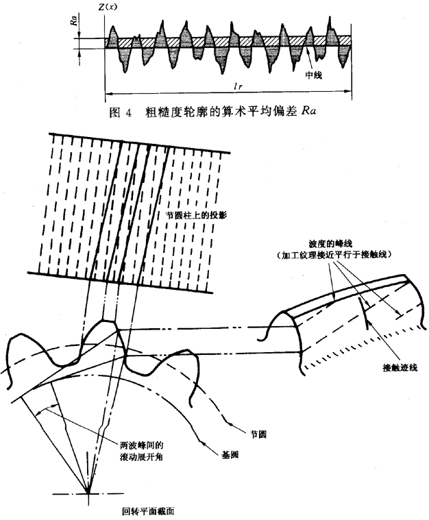 圓柱齒輪 檢驗實施規範 第4部分：表面結構和輪齒接觸斑點的檢驗符号和定義