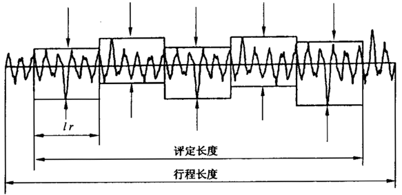 圓柱齒輪 檢驗實施規範 第4部分：表面結構和輪齒接觸斑點的檢驗符号和定義