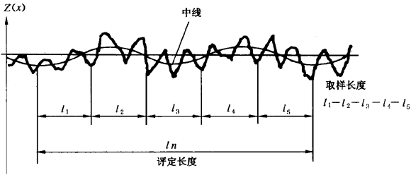 圓柱齒輪 檢驗實施規範 第4部分：表面結構和輪齒接觸斑點的檢驗符号和定義