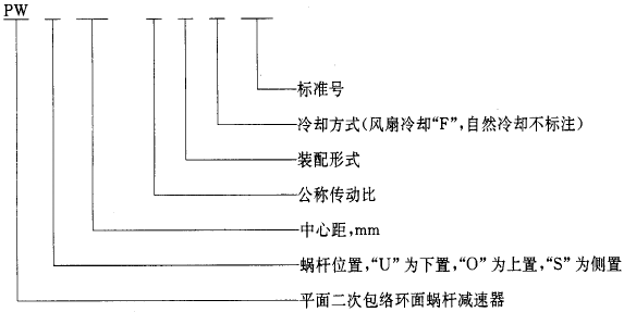 平面二次包絡環面蝸杆減速器系列、潤滑和承載能力型式與基本參數